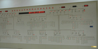 南车集团10KV变配电室电力工程
